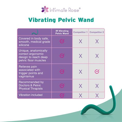 intimate rose pelvic wand trigger point|Intimate Rose Pelvic Wand Trigger Point